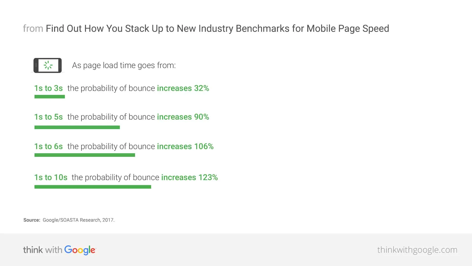 Mobile Page Speed Optimisation