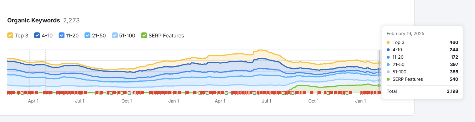 keyword increase alloy hub